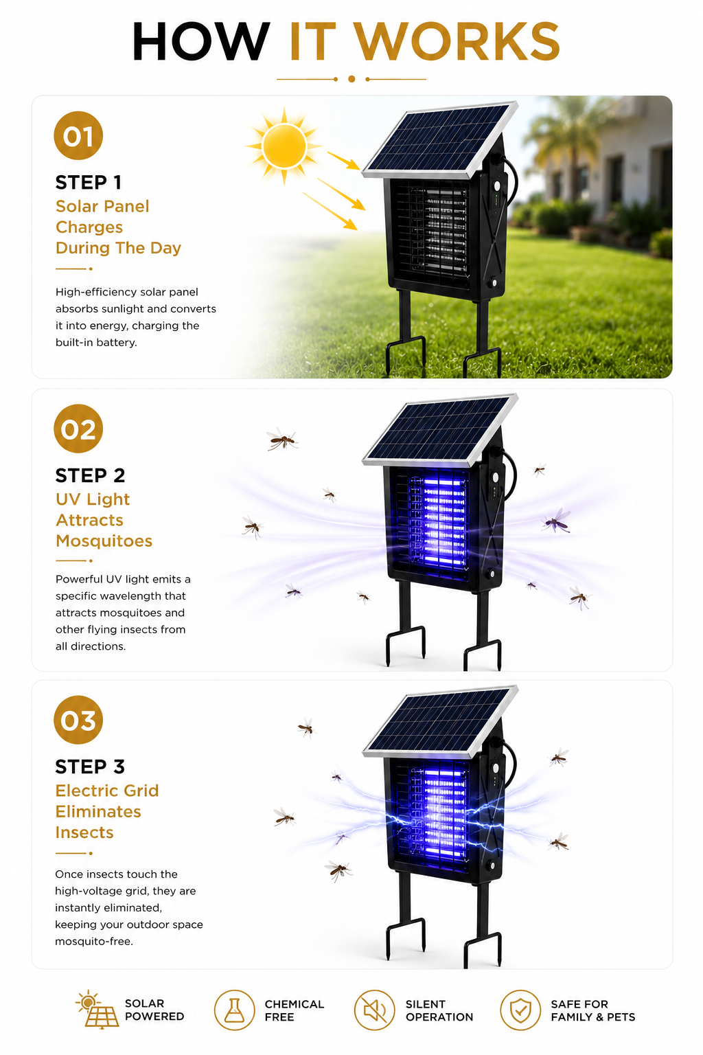 SolarGuard™